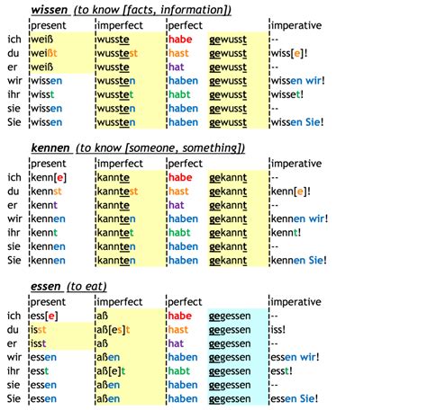 conjugate deutsch